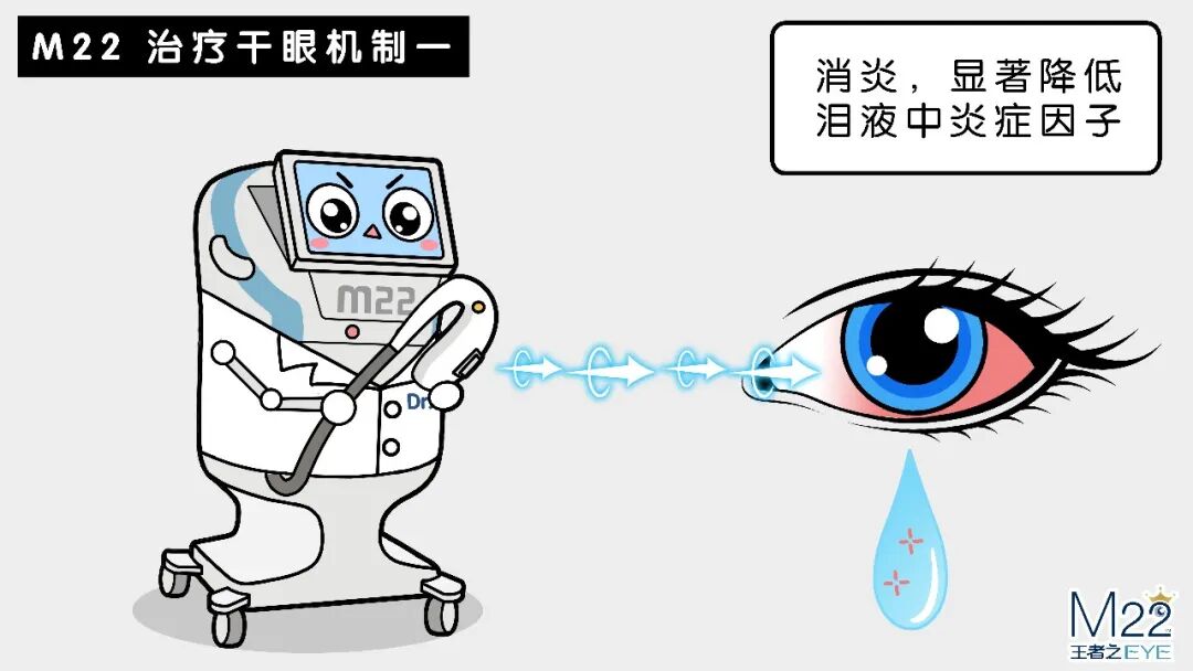 虎门爱尔OPT优化强脉冲光设备入驻，干眼治疗再升级